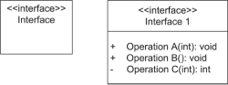 uml notation - Interface Notation