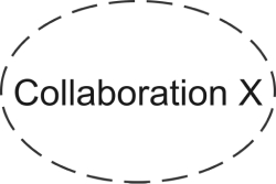 uml notation - Collaboration Notation