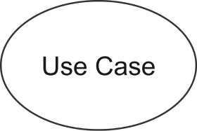 uml notation - Use case Notation