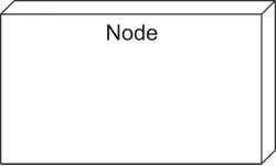 uml notation - Node  Notation