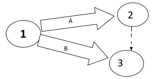How to Create an Arrow Diagram