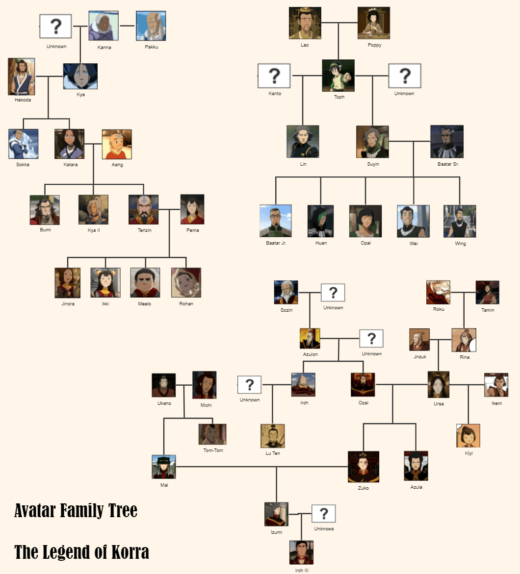 family tree in avatar korra