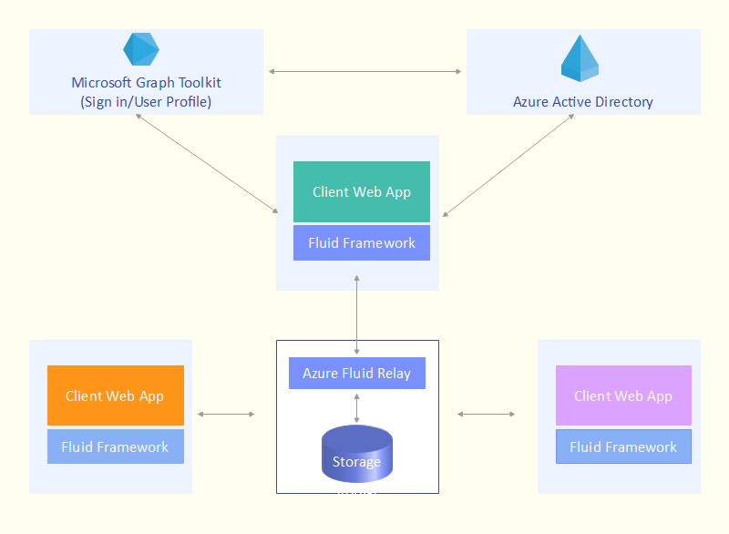 Azure Architecture Diagram Complete Guide | EdrawMax Online