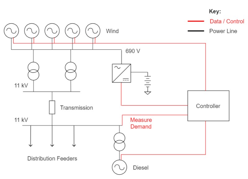    Electrical Block Diagram