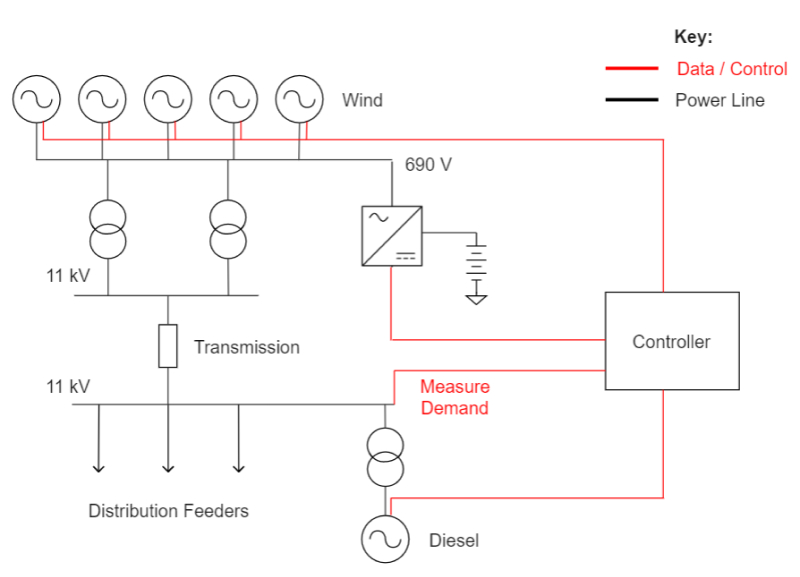 What Is Block Diagram Everything You Need To Know EdrawMax Online