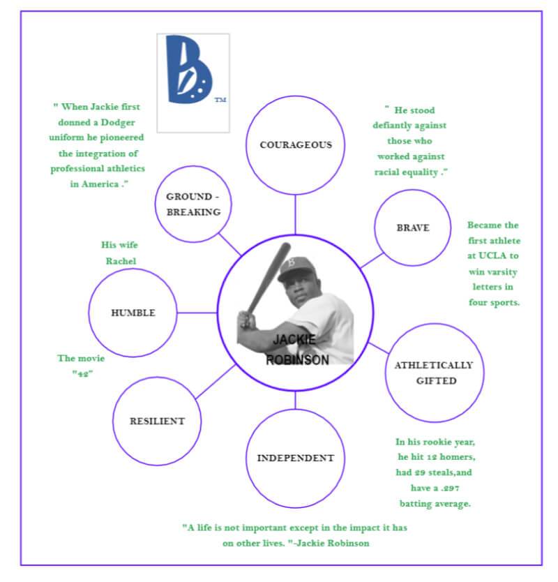 Bubble Map for Writing