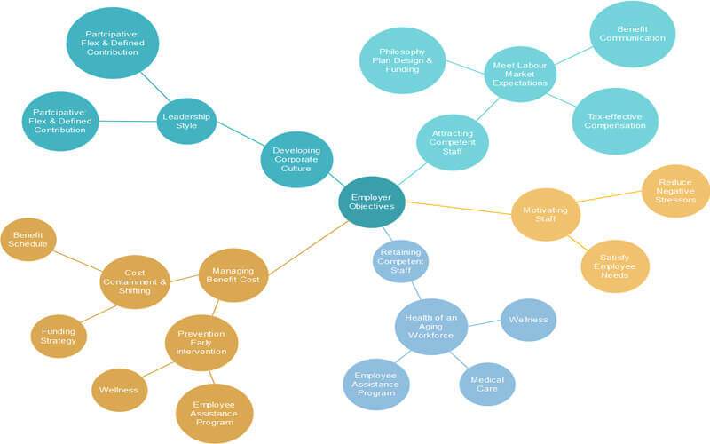 What is Bubble Map