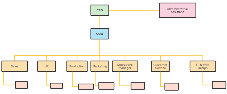 Organizational Chart for Small Business