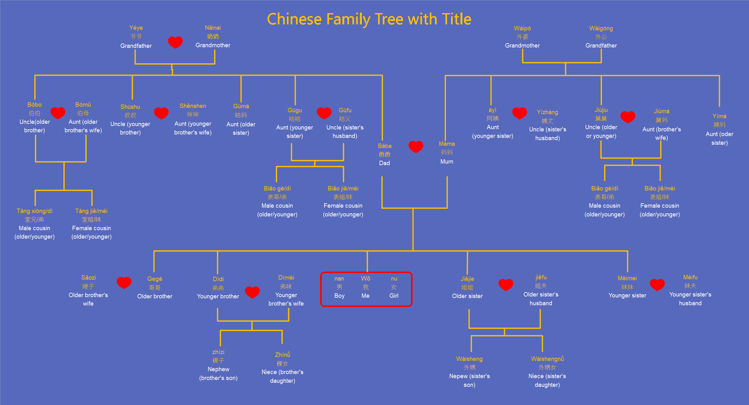 How Do Chinese Family Names Work