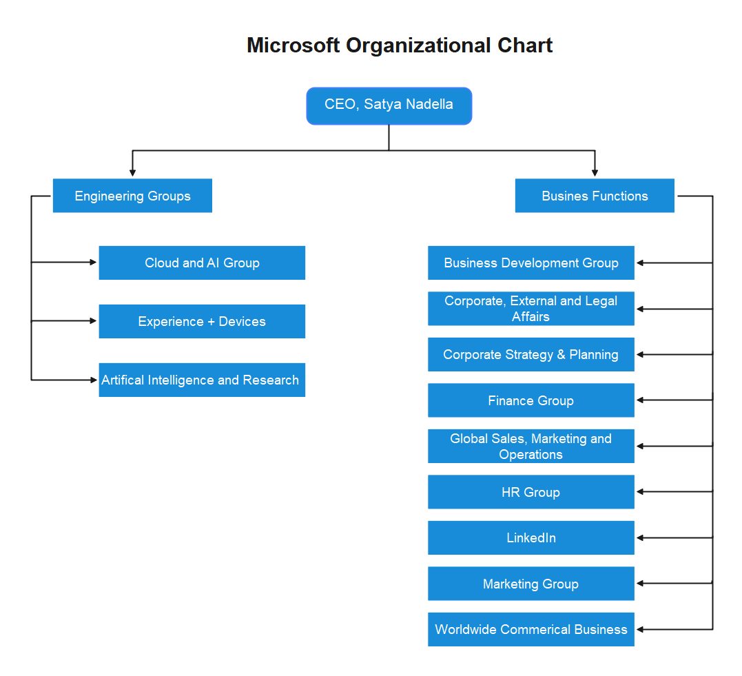 horizontal organization