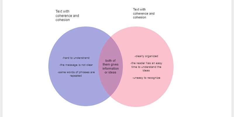 Compare Venn Diagram