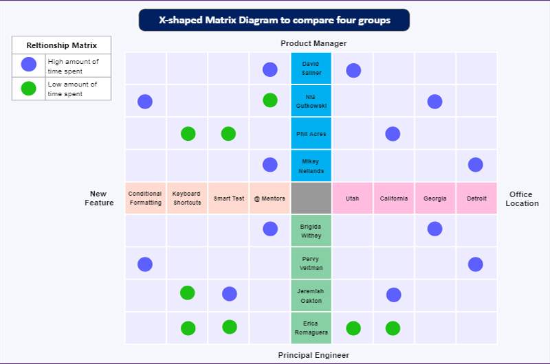 compare and contrast chart examples