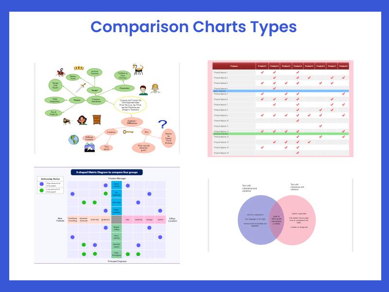 Comparison Charts Types