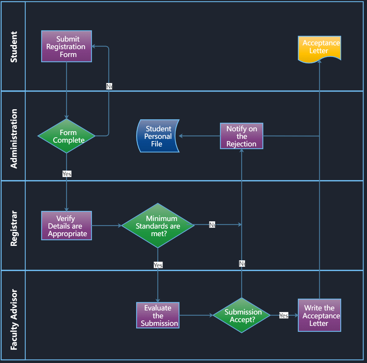 What Is A Cross Functional Flowchart Edrawmax Online 0050