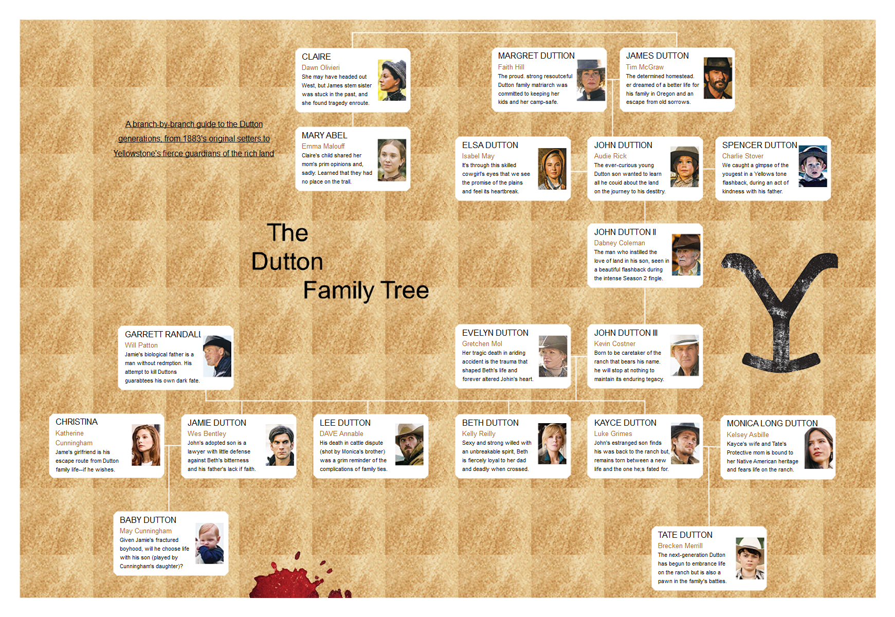 Printable Dutton Family Tree Printable World Holiday