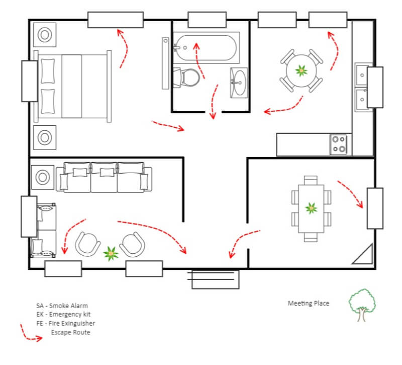 Plan d'évacuation du domicile