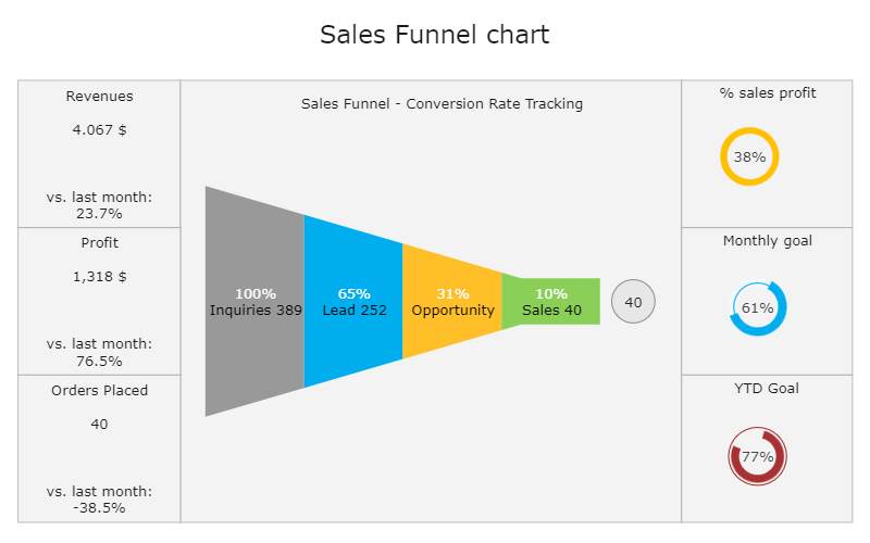 Pipeline Funnel Chart