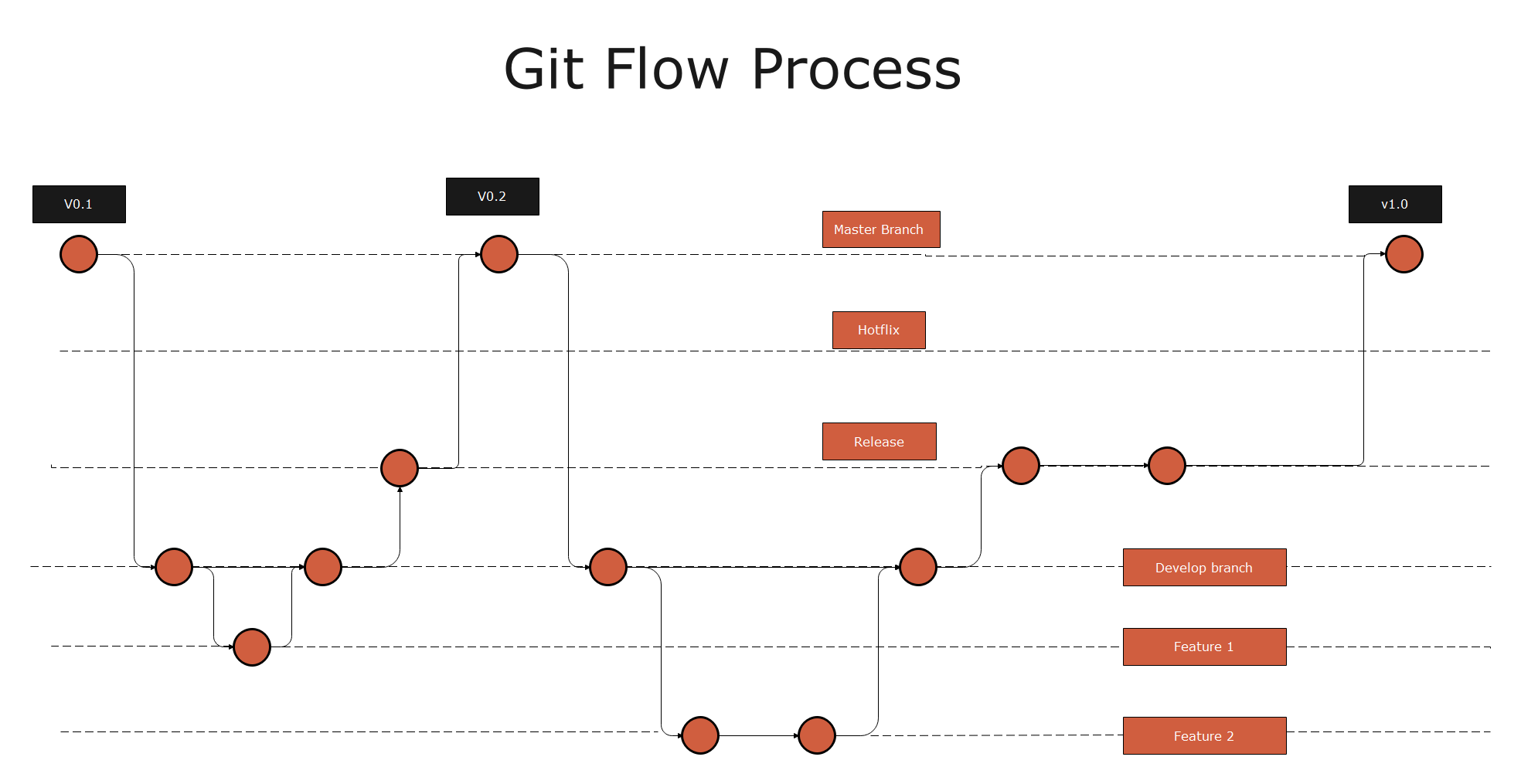 Gitflow Diagram Explained With Examples Edrawmax Online 3343