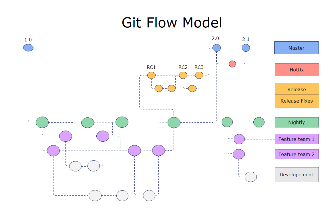 Git flow схема