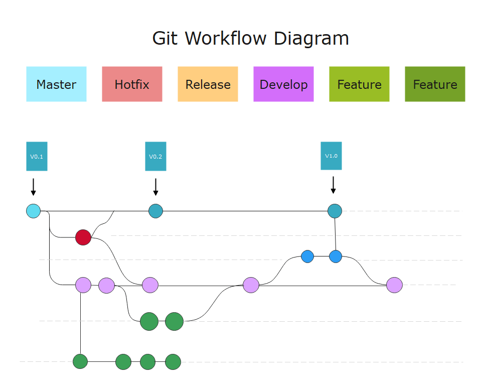 Schéma du flux de travail Git