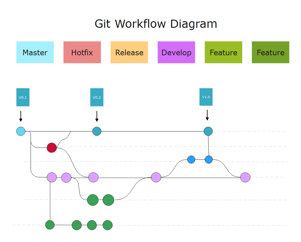 Git flow схема