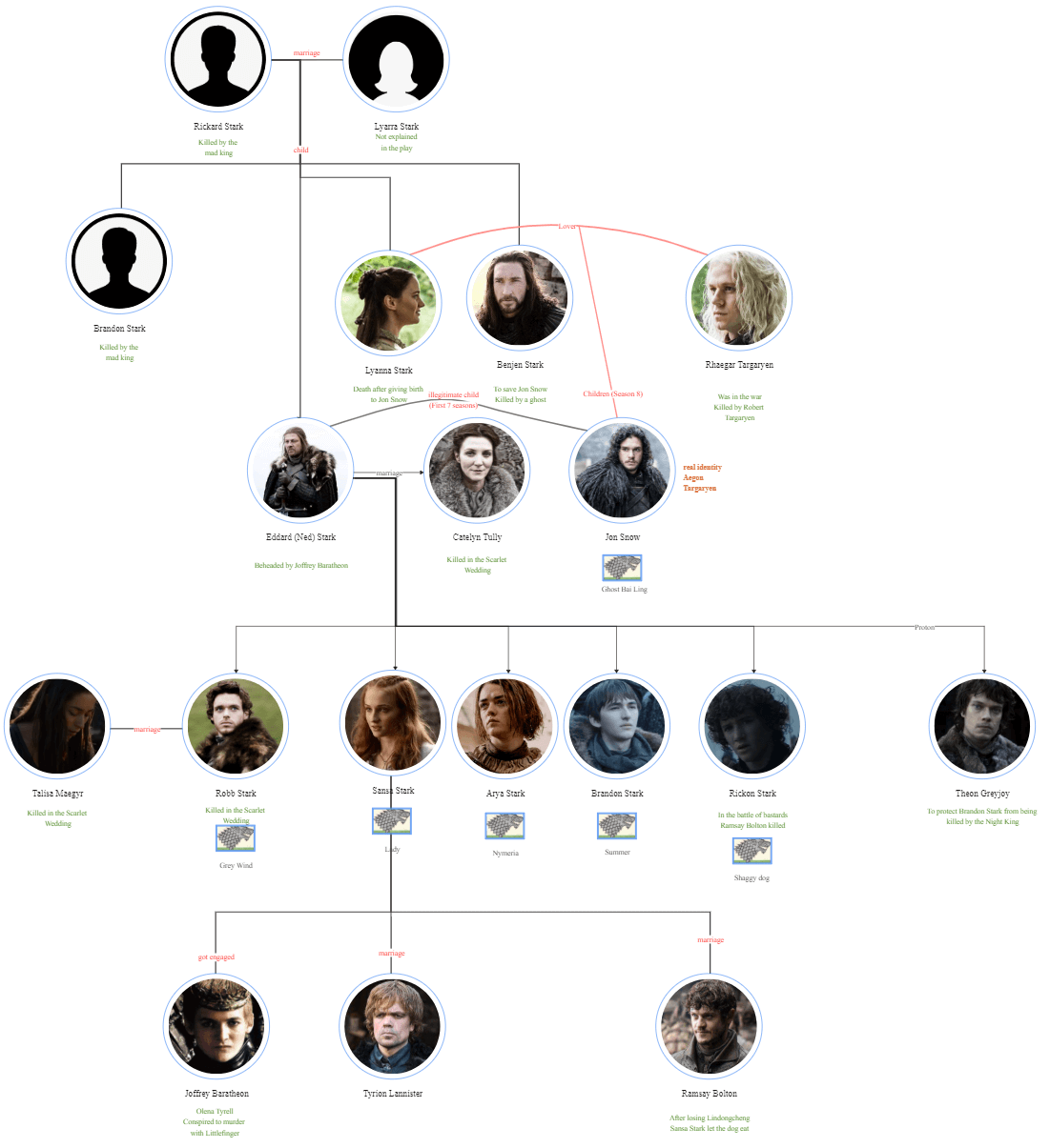 Game of Thrones Season 8 Graphs