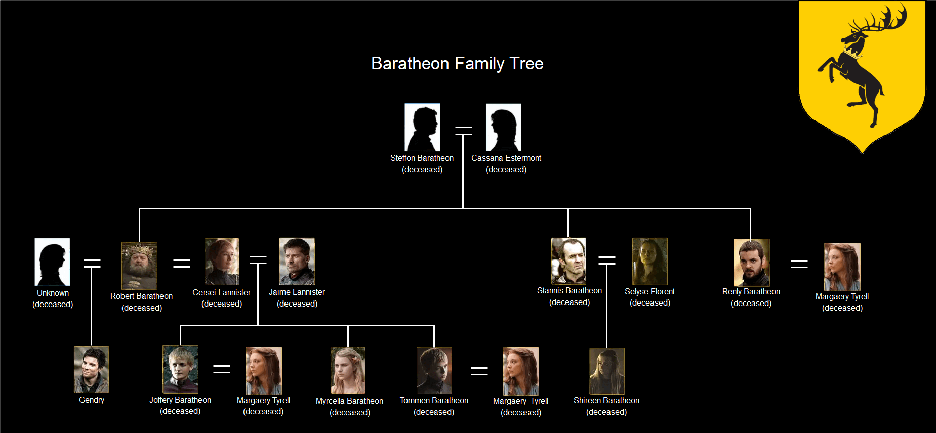 Baratheon Family Tree