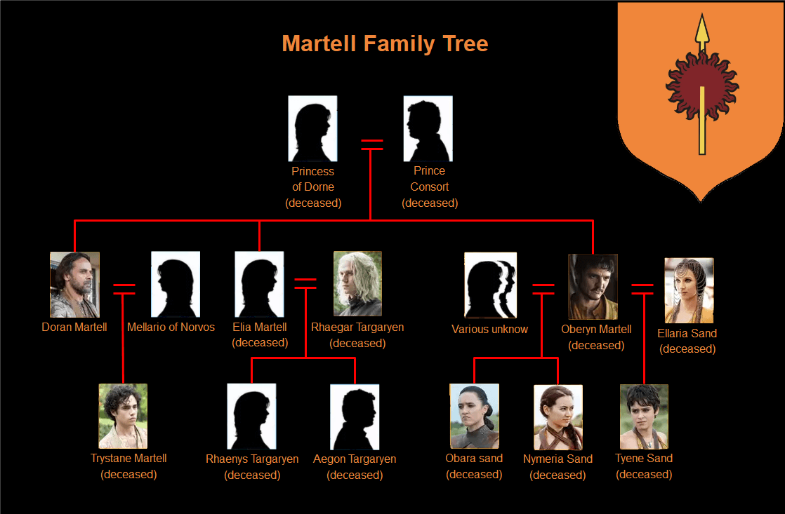 game of thrones house martell family tree