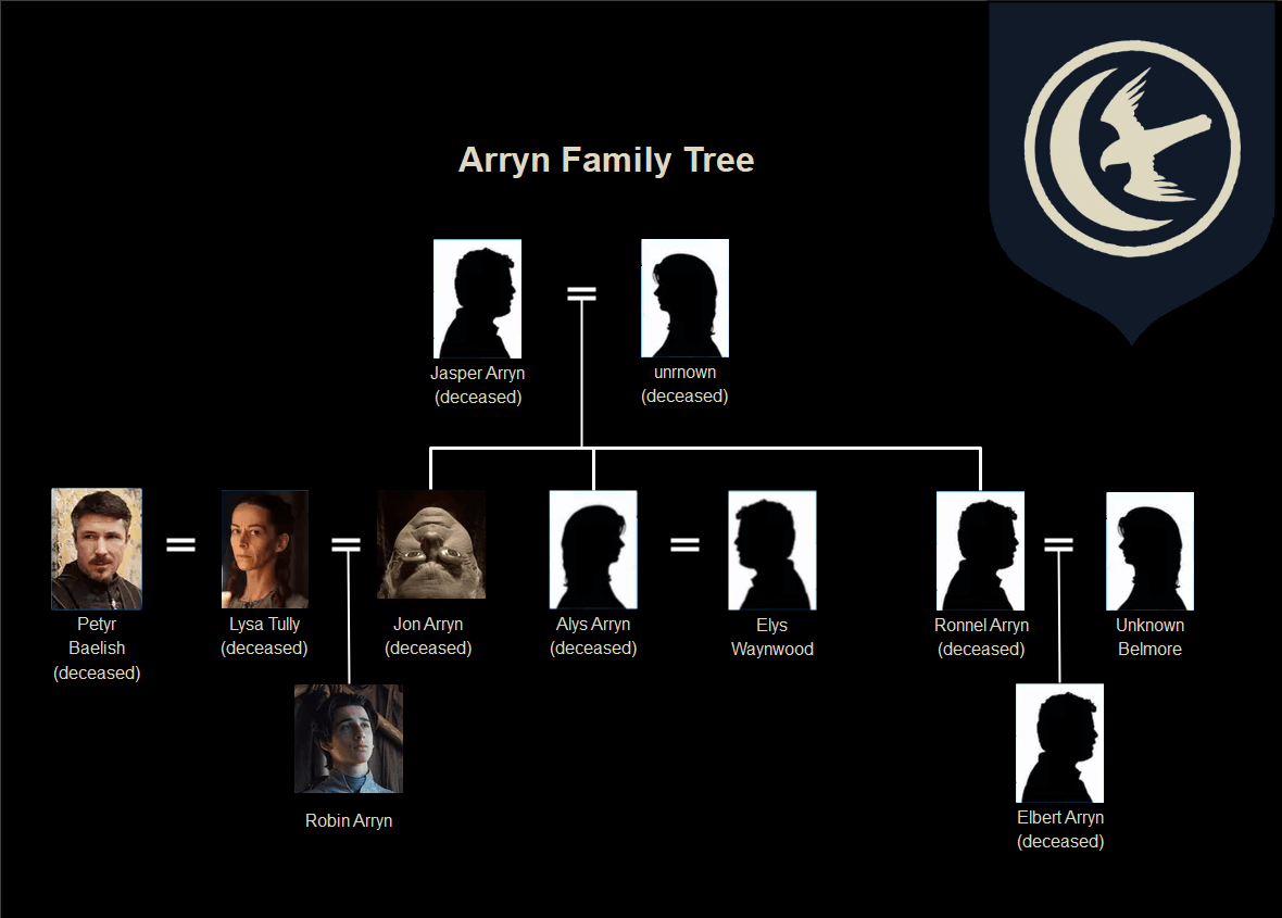 Arryn Family Tree