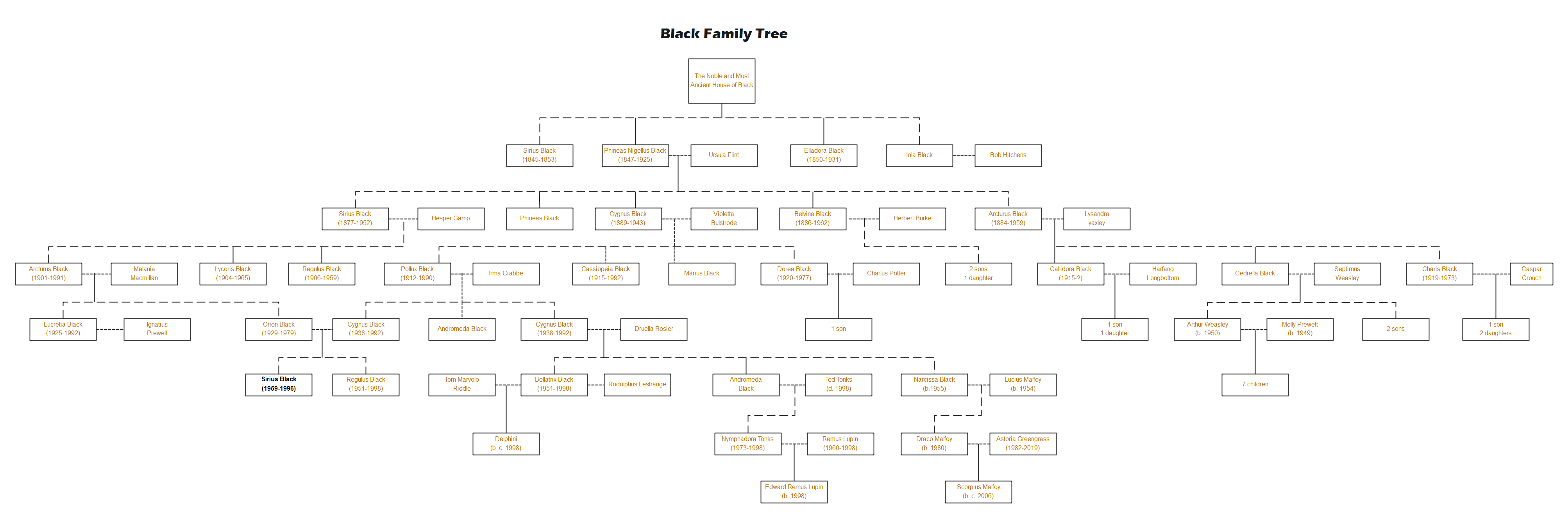 Black Family Tree