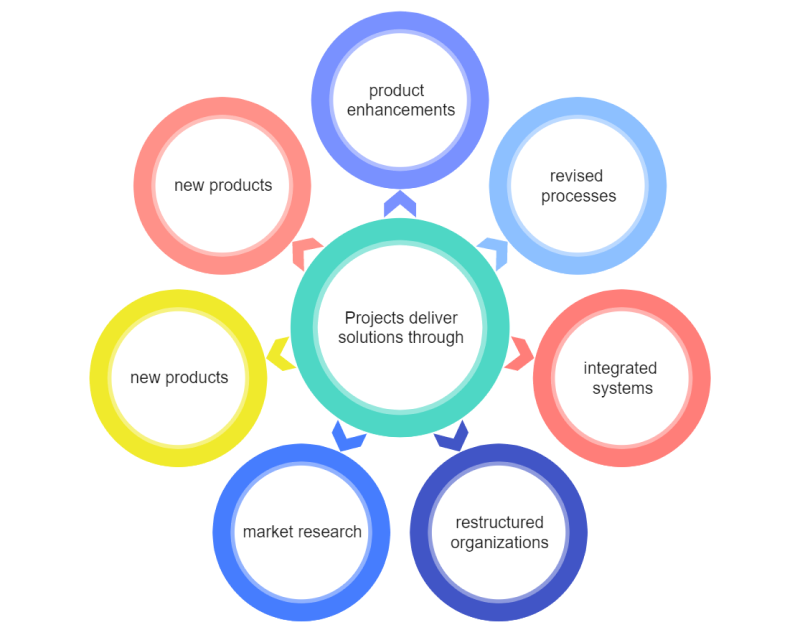 What is hub and spoke model