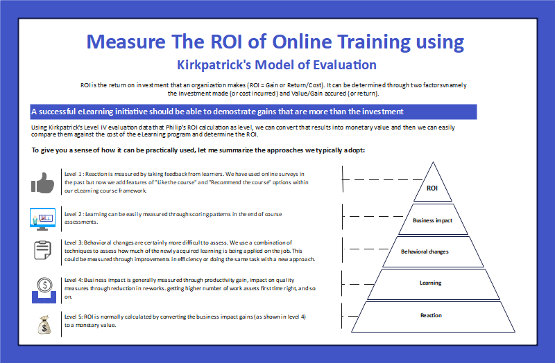 Was Ist Das Kirkpatrick Modell Edrawmax Online 