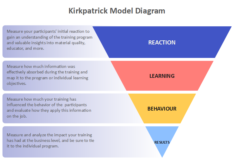 What Is Kirkpatrick Model Edrawmax Online 