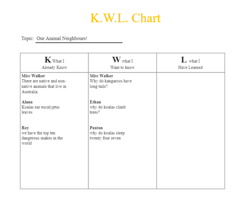 Exemples de tableaux KWL dans l'éducation