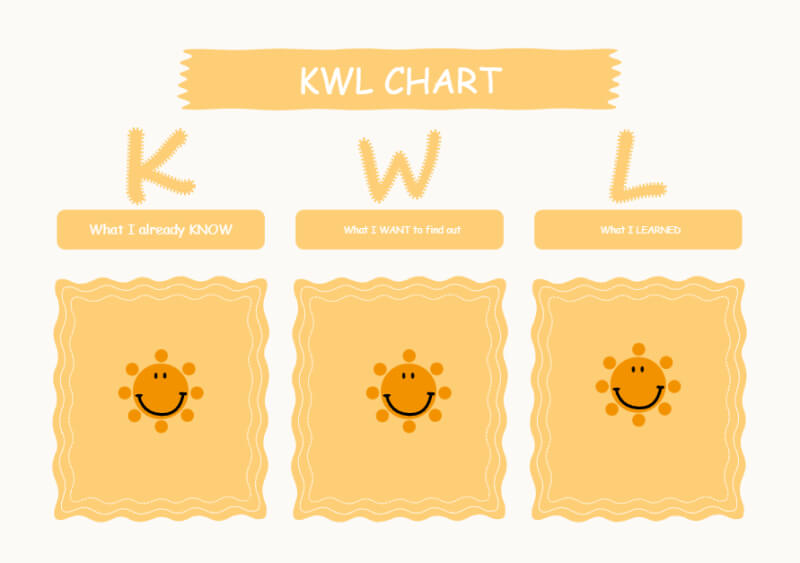 KWL Chart Examples in Education