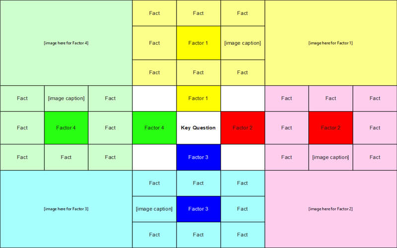 Exemples de diagrammes Lotus