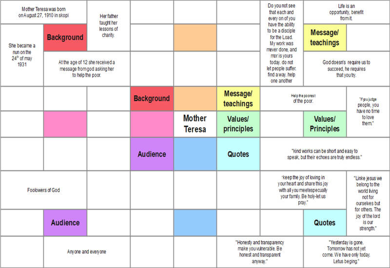 what-is-a-lotus-diagram-edrawmax-online