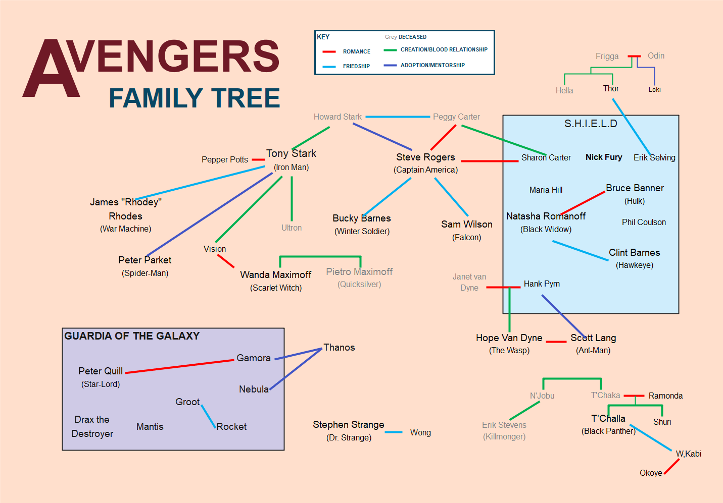 Marvel Family Tree