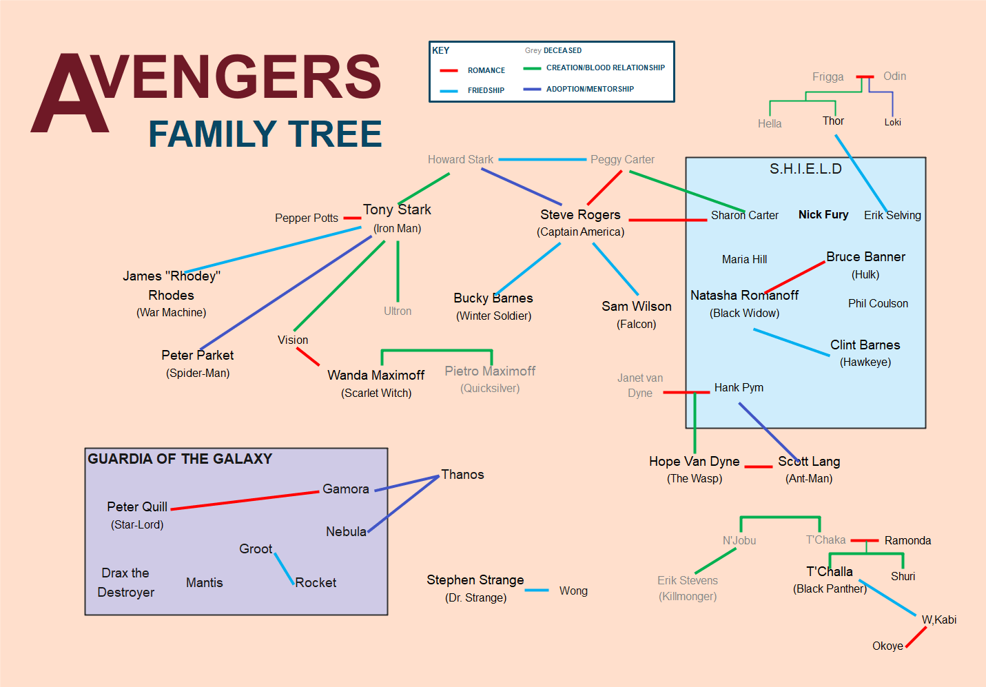 avengers family tree with names