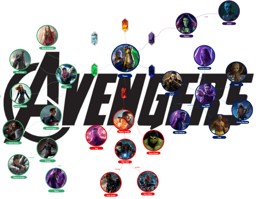 avengers family tree with names