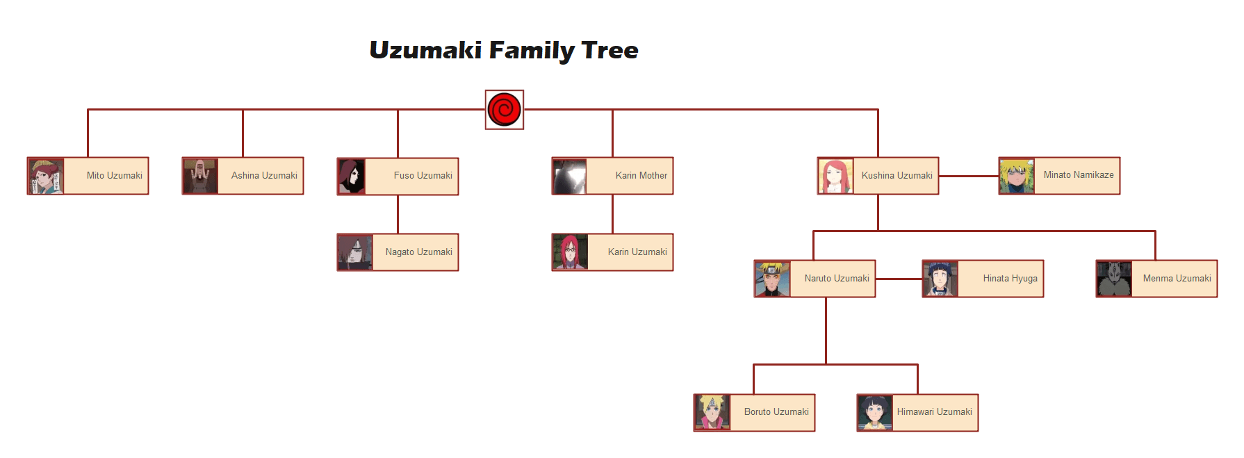 Uzumaki Family Tree