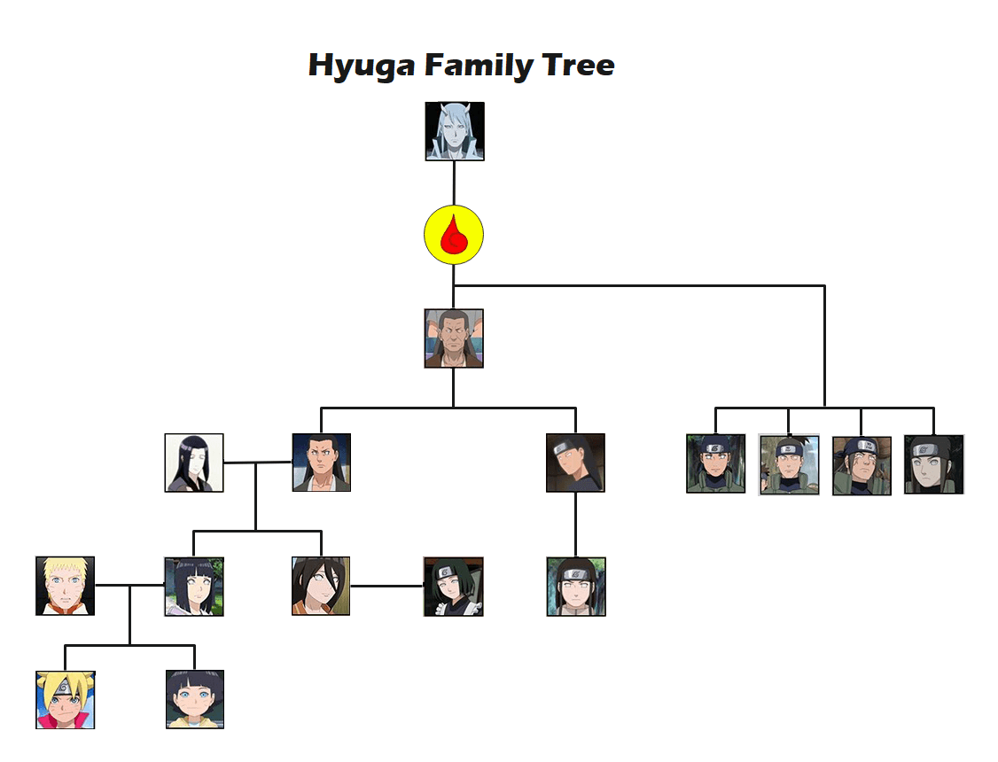 Hyuga Family Tree