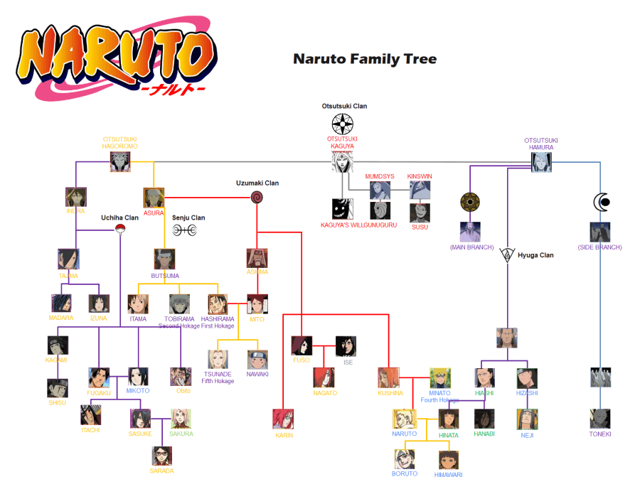 Anime Family Tree by Bri E