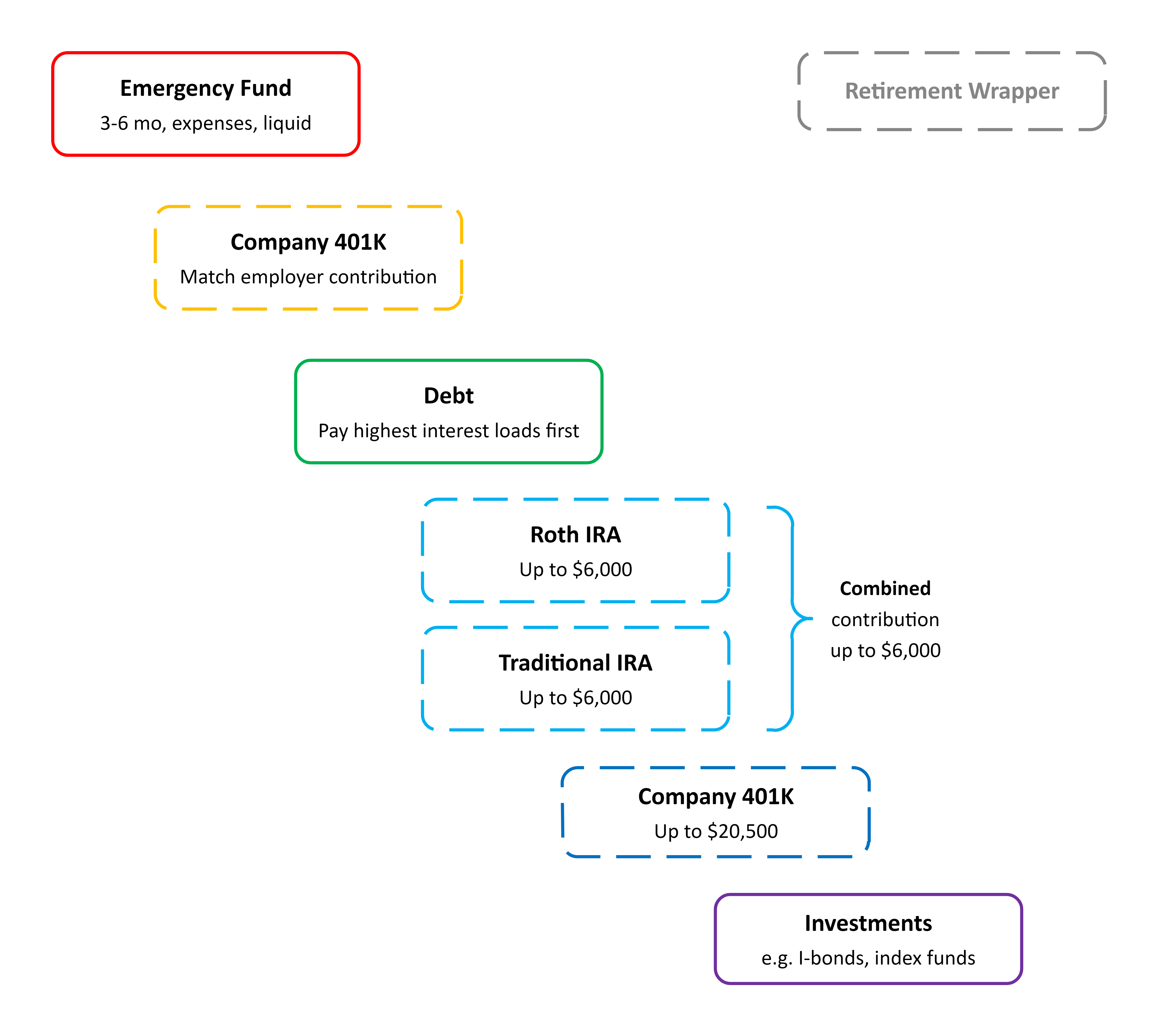 what-is-personal-finance-flowchart-edrawmax-online