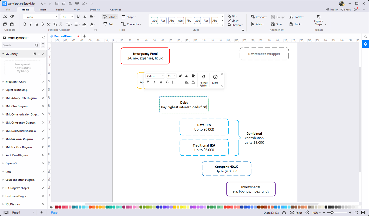 Online Personal Finance Flowchart Maker - EdrawMax