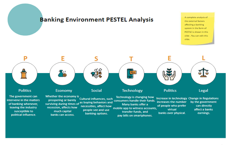 PESTEL Analysis Free Template and 6 Sections