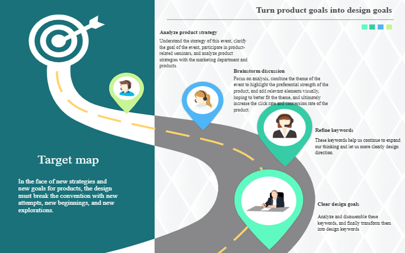 What is a Product Roadmap