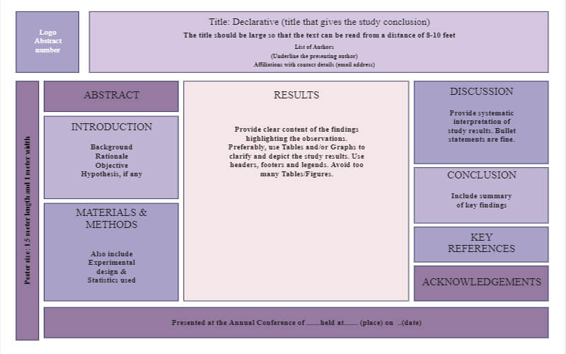 standard poster size for scientific conference