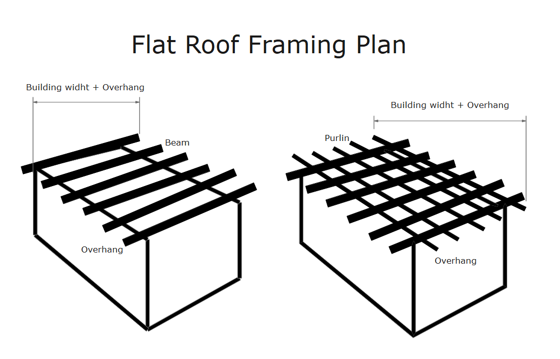 Parts Of Roof Framing Plan - Design Talk