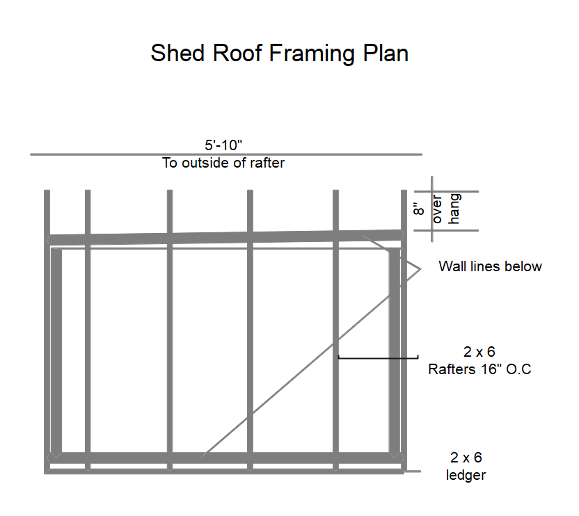 Simple Gable Roof Framing Plan - Infoupdate.org